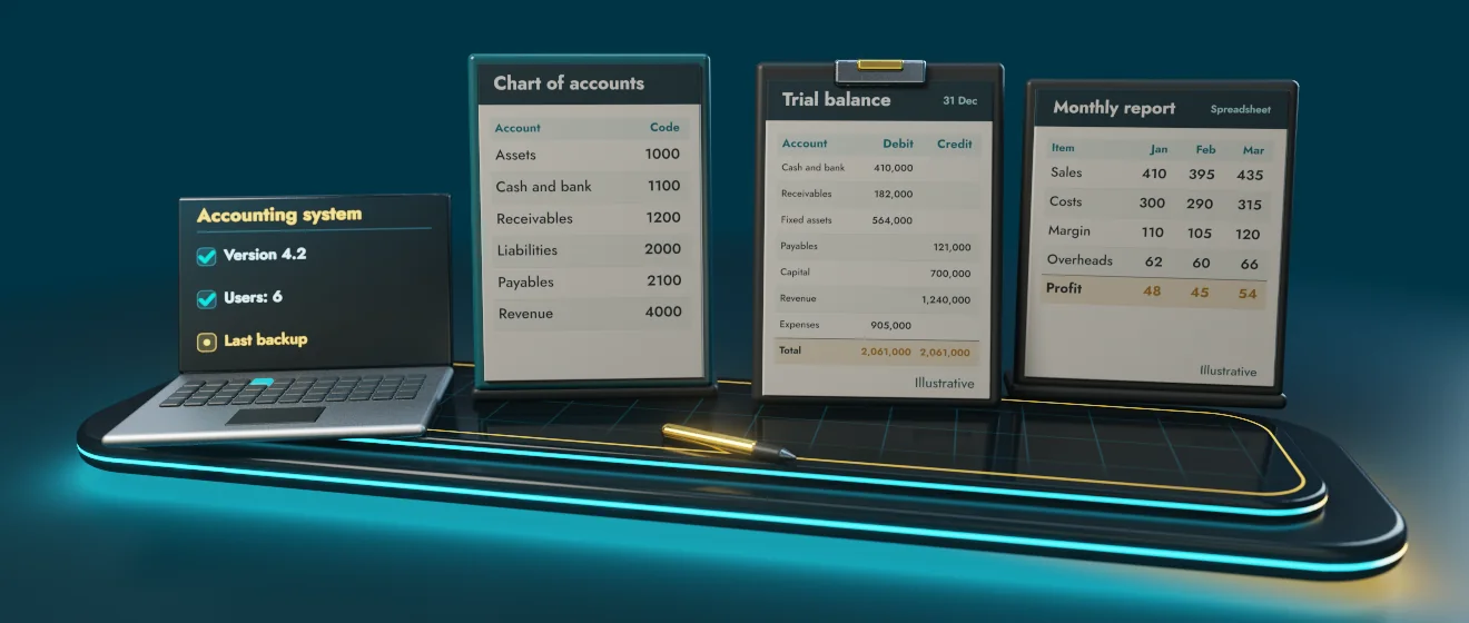 3D illustration of what to prepare before an accounting systems review: Current system and version, Chart of accounts export, Recent trial balance, Reports rebuilt in spreadsheets