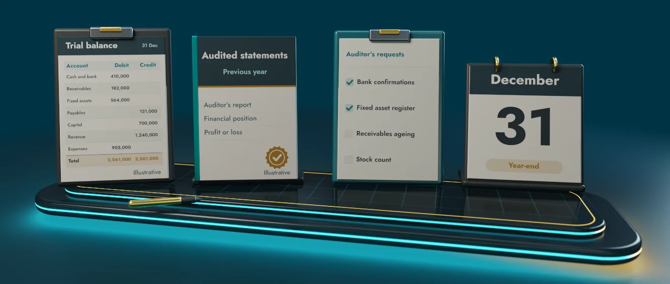 3D illustration of what to prepare before an audit-readiness conversation: Latest trial balance, Last audited statements, Auditor's request list, Financial year-end date