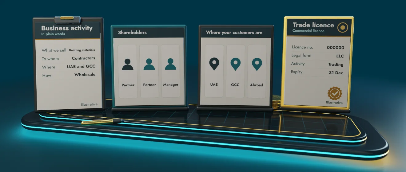 3D illustration of what to prepare before a business setup consultation in the UAE: The activity, in plain words, The shareholders, Where your customers are, Existing licences
