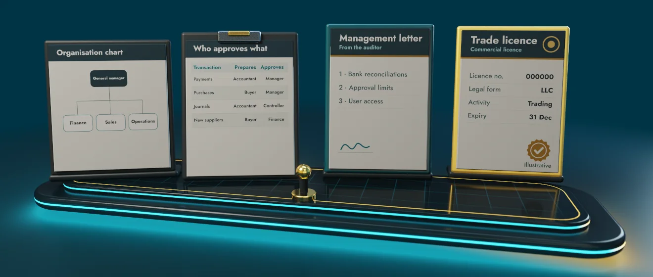 3D illustration of what to prepare for an internal controls consultation: Organisation chart, Who approves what, Latest management letter, Licences and tax registrations